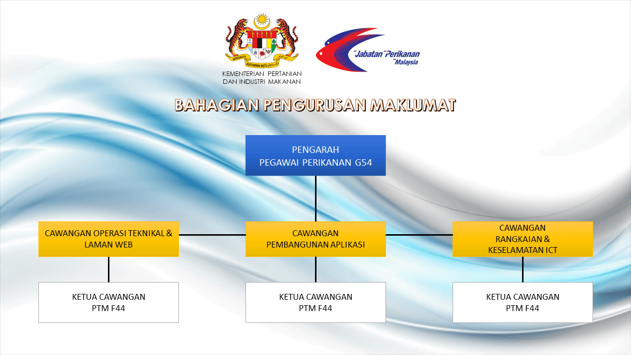 Bahagian Pengurusan Maklumat - Portal Rasmi Jabatan Perikanan Malaysia