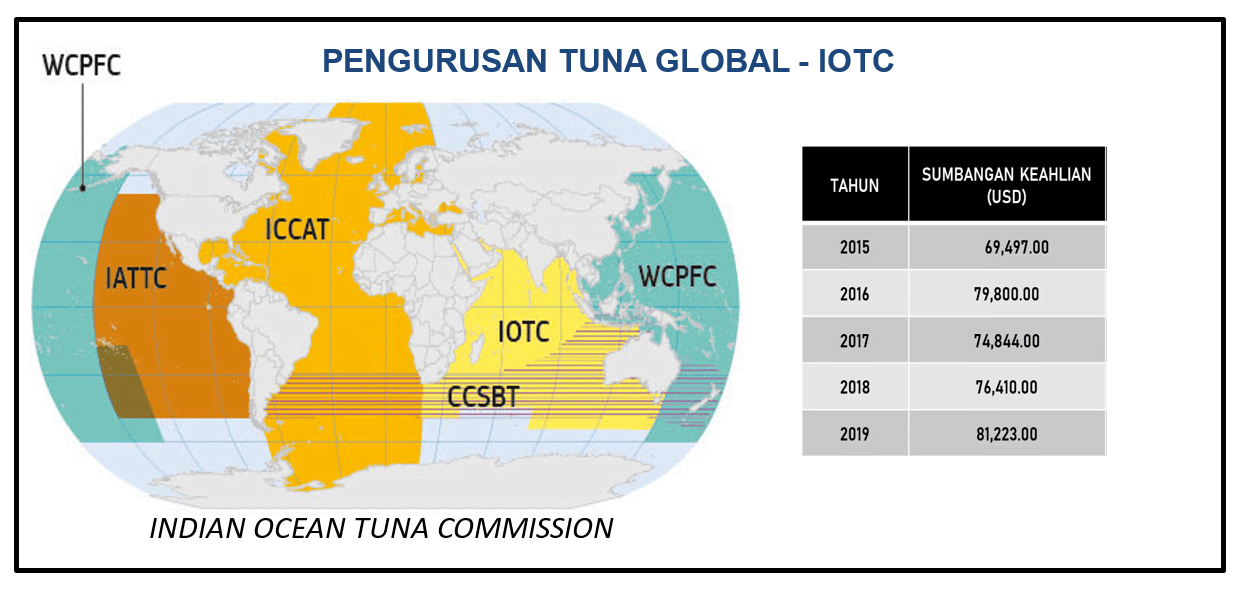 Tuna Licensing - Department of Fisheries Malaysia Official Portal