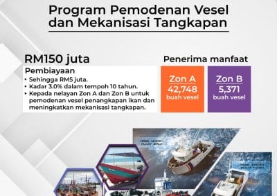 Program Pemodenan Vesel Dan Mekanisasi Peralatan Bagi Vesel Zon A Dan Zon B Di Bawah Dasar Jaminan Makanan (DJM) 2021
